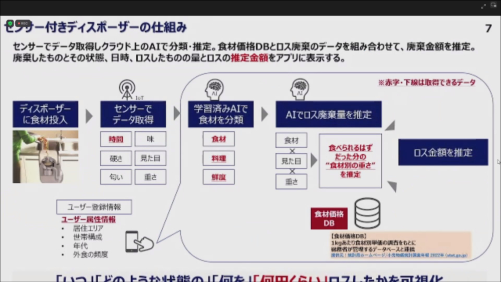 捨てた食材をセンサーで感知し、AIでその中身を分類・推定する。それに対して食材別単価のデータベースを突き合わせ、重量を金額に換算する仕組みだという

